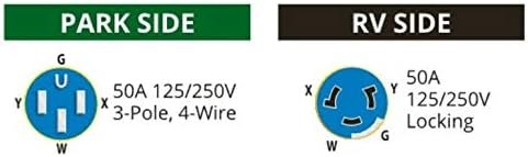 Marinco CS50425RV 50A 125/250V RV Cordset – 25ft RVEEL Shore Power Cable with LED Indicator and Jaw Clamp Locking Connector - Image 3