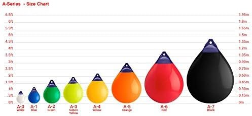 Polyform 31628967 Mooring Buoy – 20.5in Diameter Marine Buoy with 64.4in Circumference for Dock and Anchor Systems - Image 3
