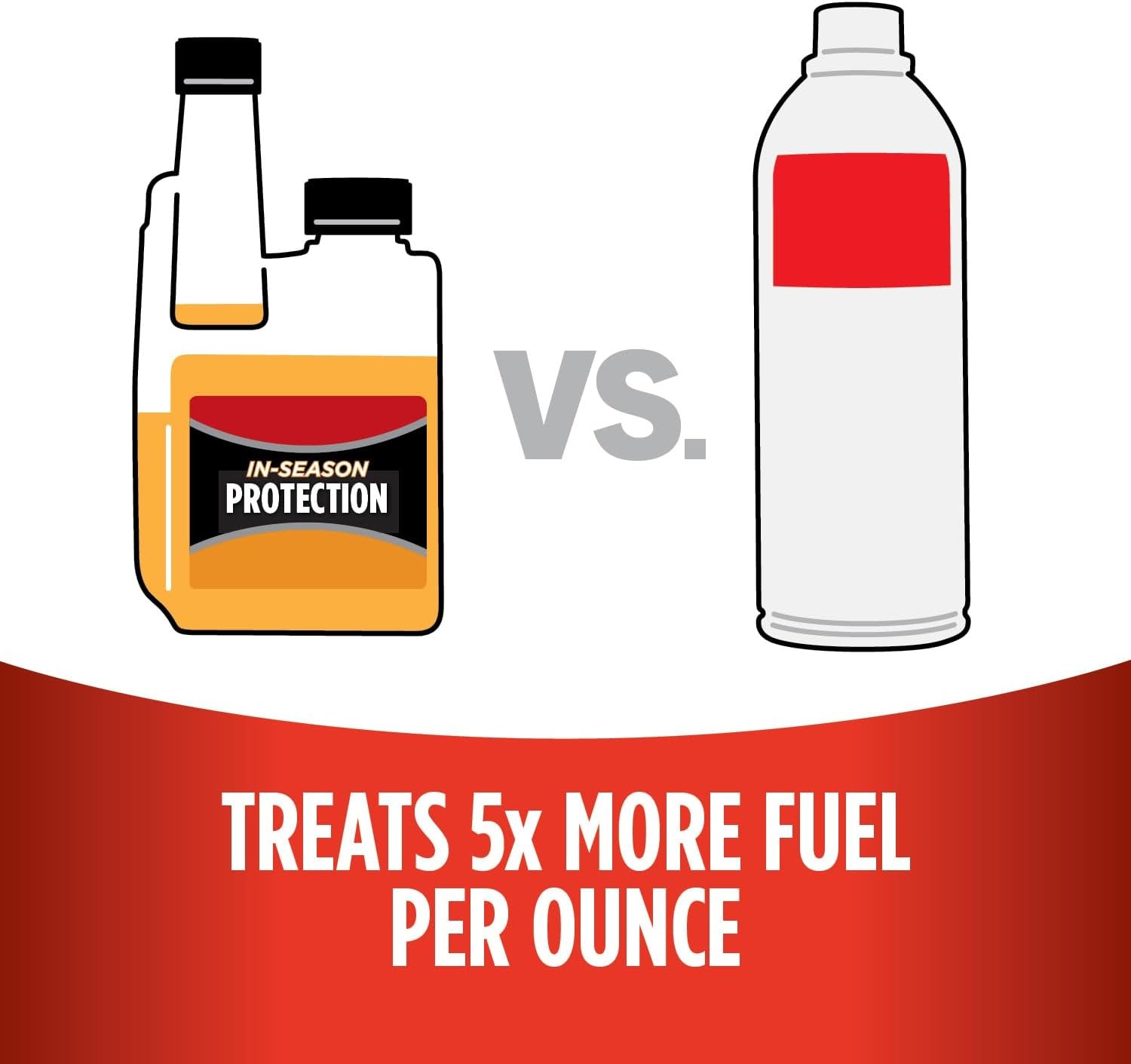 STA-BIL 22264 Ethanol Treatment – 10 oz Fuel Additive for Ethanol-Blended Gasoline Protection and Stabilization - Image 4