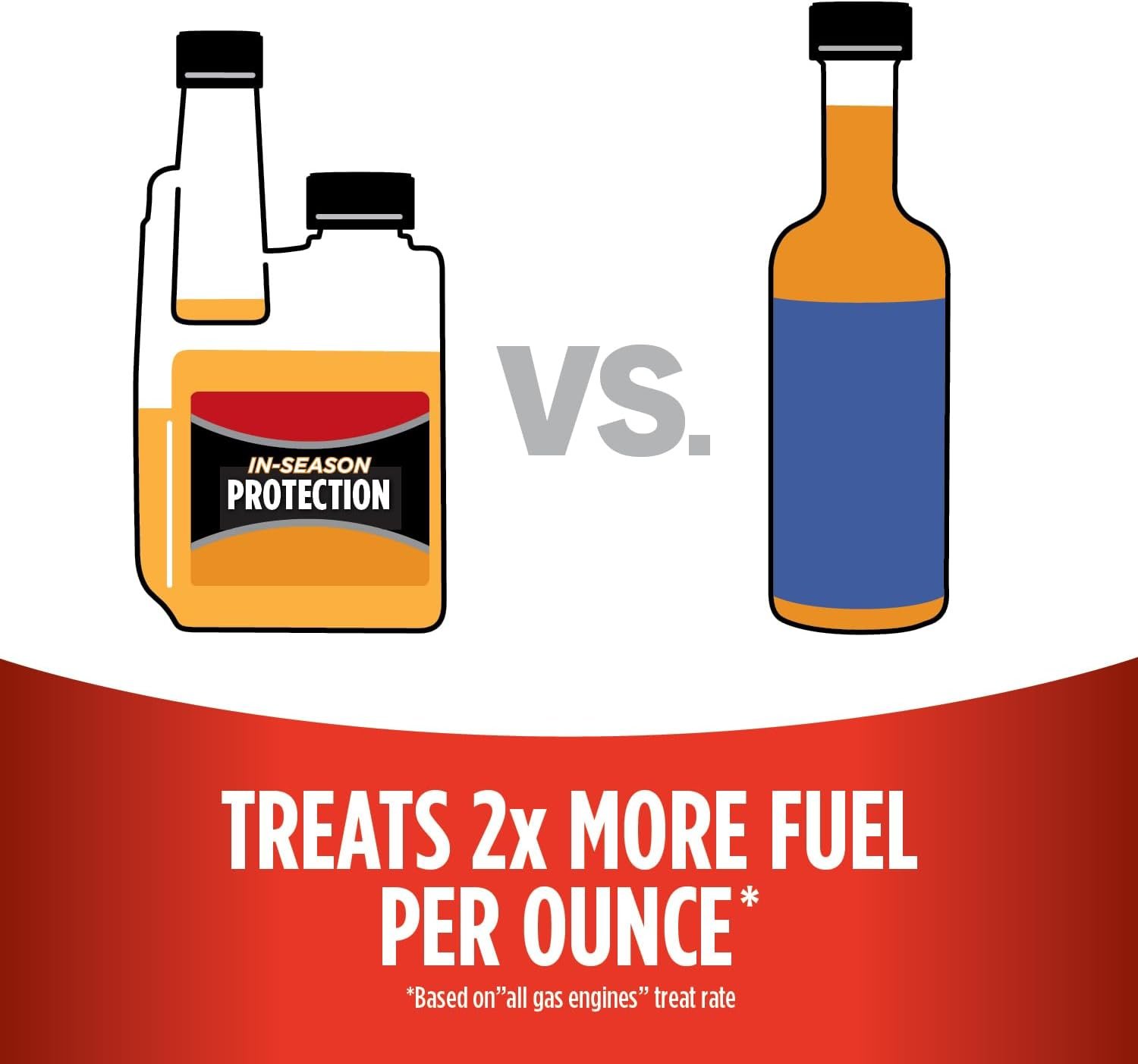 STA-BIL 22264 Ethanol Treatment – 10 oz Fuel Additive for Ethanol-Blended Gasoline Protection and Stabilization - Image 5