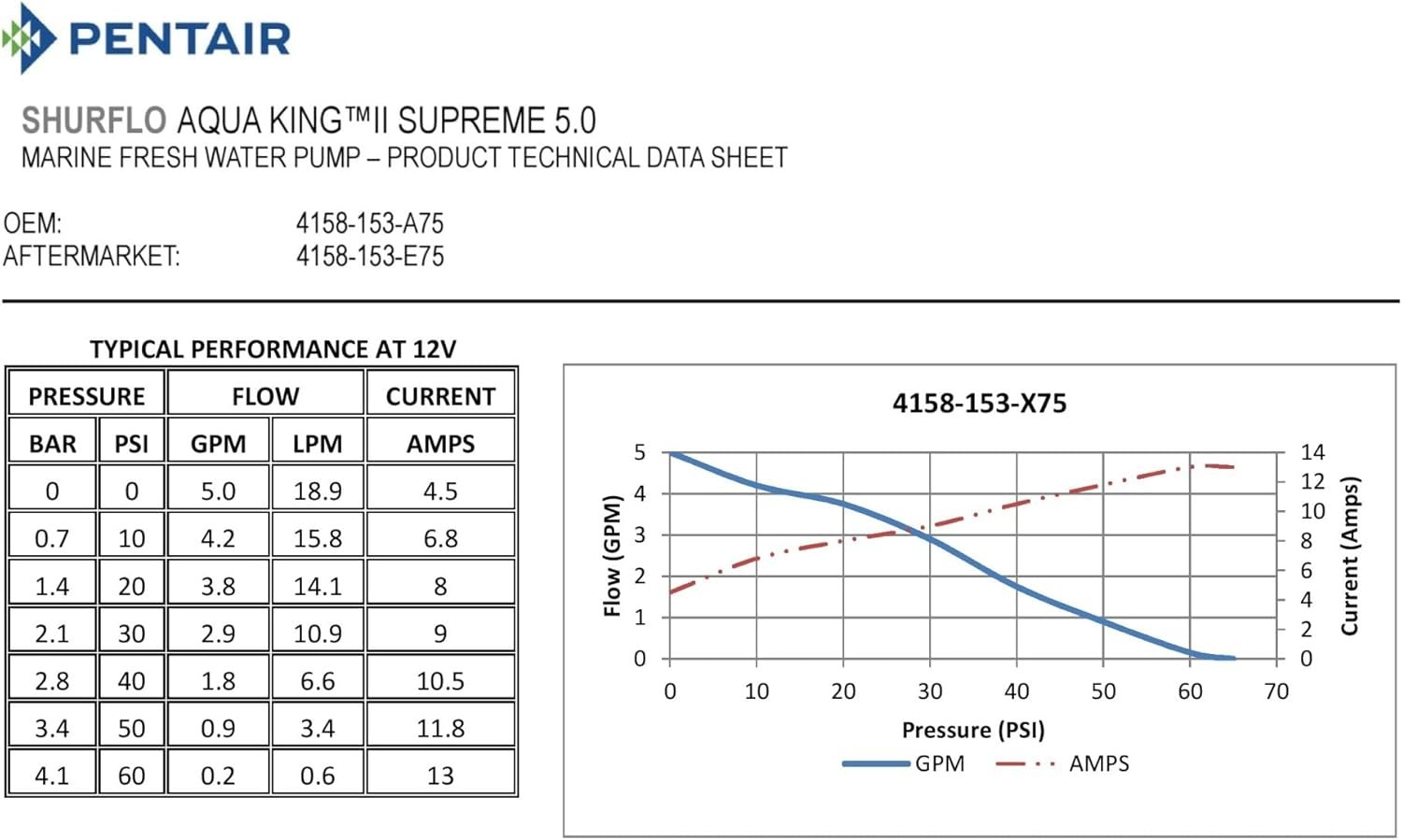 SHURFLO 4158 Series 12V DC Pump – 5.0 GPM Open Flow, 55 PSI Chemical-Resistant Demand Sprayer Pump - Image 4