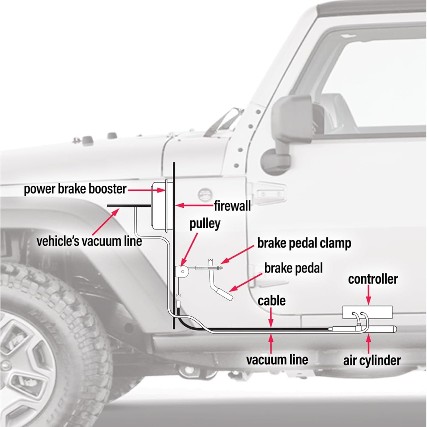 Roadmaster 8700 InvisiBrake Hidden Supplemental Braking System – Automatic RV Towed Vehicle Brake with Battery Charging - Image 7