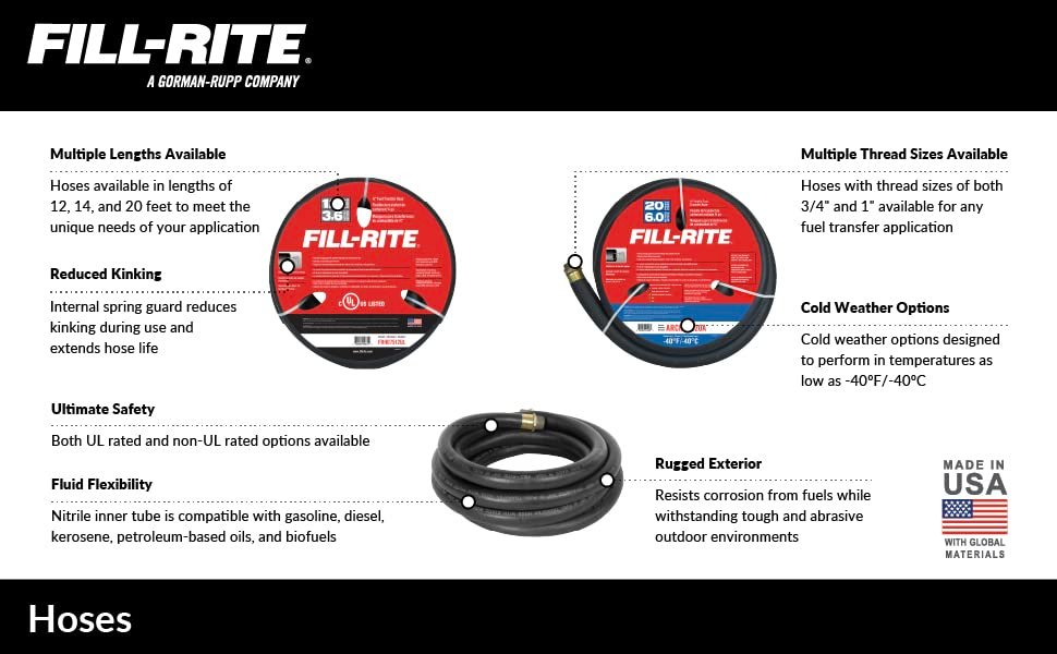 Fill-Rite FRH10020 Fuel Transfer Hose – 1in x 20ft Retail Dispensing Hose for Gasoline, Diesel, and Kerosene Systems - Image 2