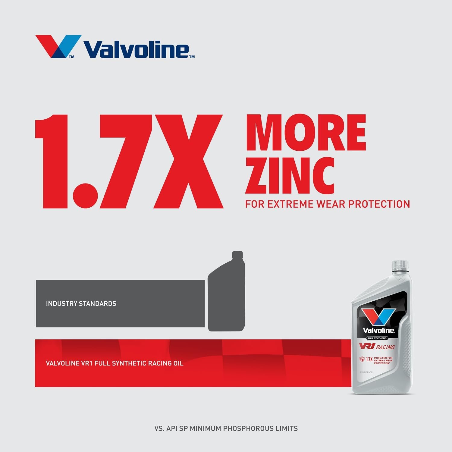 Valvoline 679083 VR1 Full Synthetic Racing Oil SAE 10W-30 – 6 Quart Case with High Zinc Formula for Performance Engines - Image 12