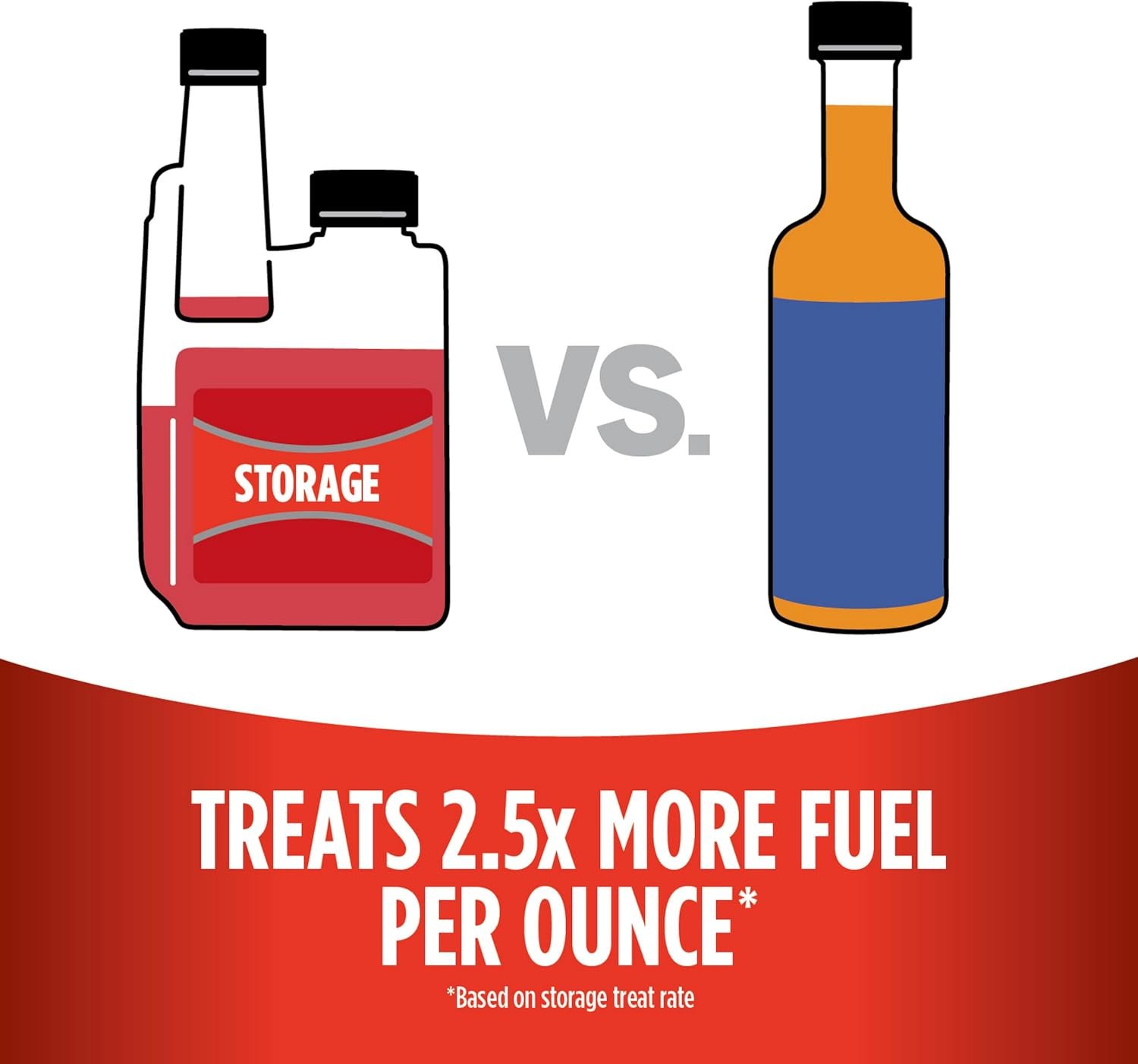 303 Products 22207 Fuel Stabilizer 16 oz – Gasoline Storage Treatment with Corrosion Protection & Easy-Pour Bottle - Image 3