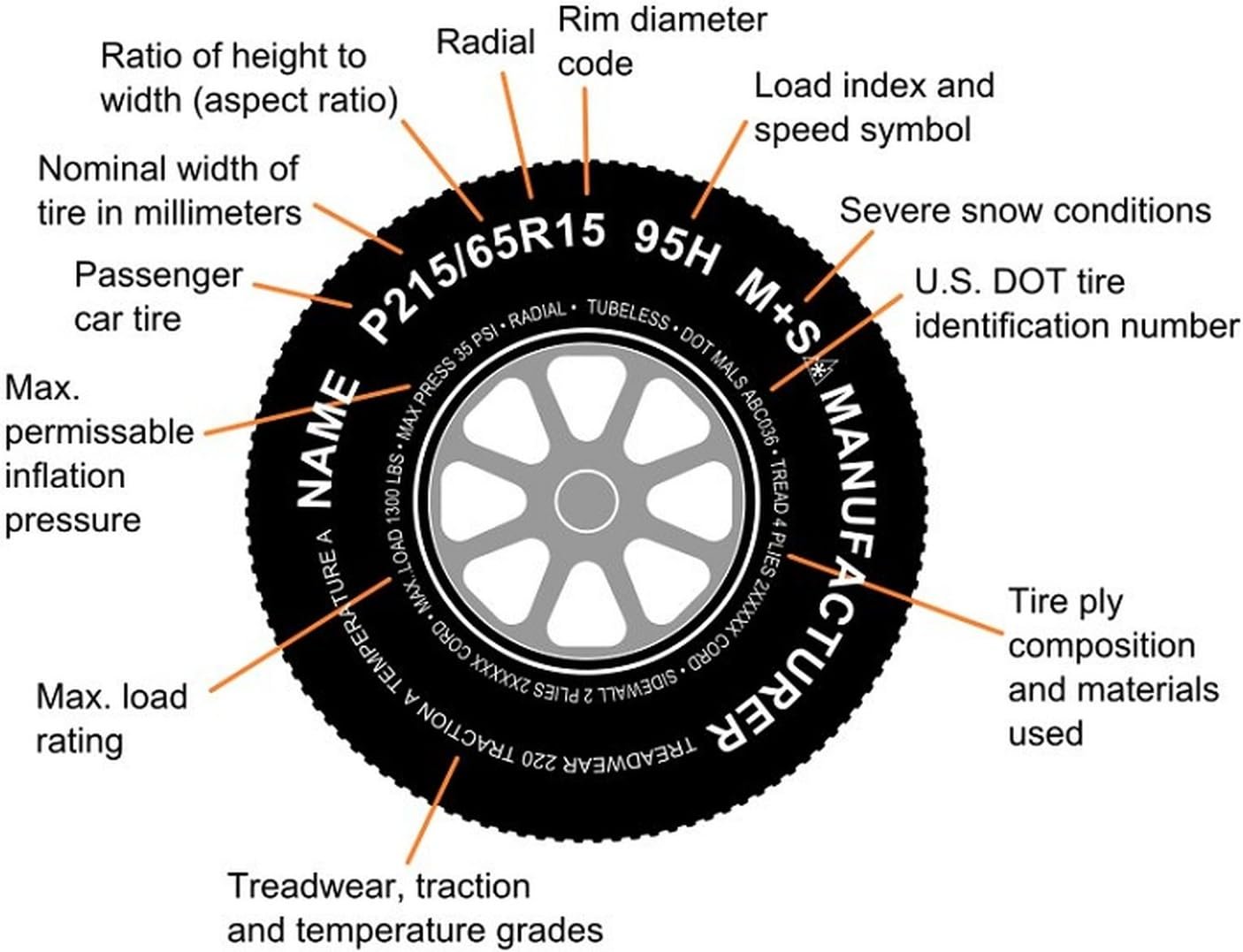 Americana 3S880 Trailer Tire and Wheel Assembly – ST225/75D15 Load Range D on 6-Lug Galvanized Spoke Wheel - Image 3