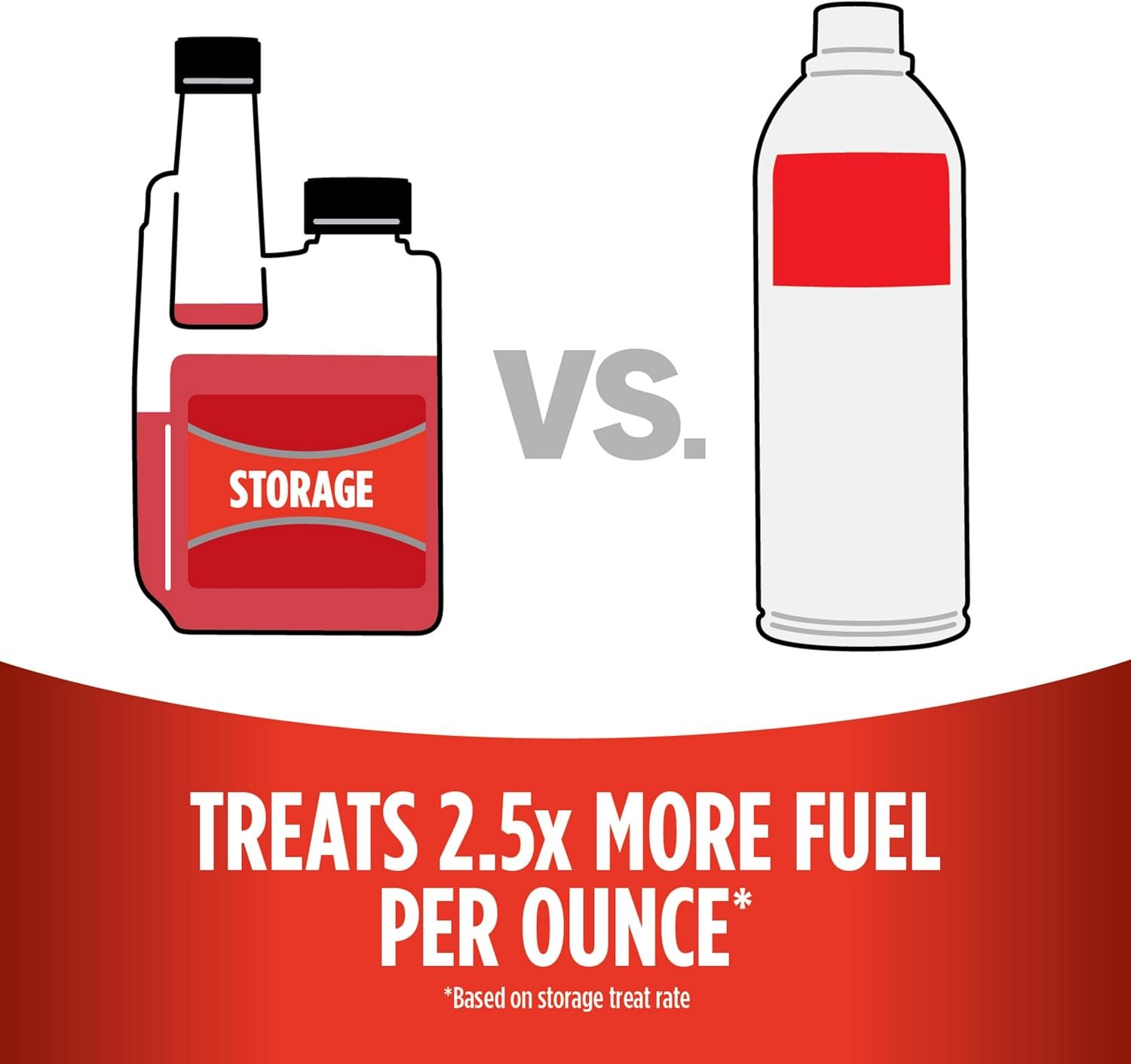 303 Products 22211 STA-BIL Storage Fuel Stabilizer – 8 oz Gasoline Treatment for Seasonal Engine Storage - Image 2