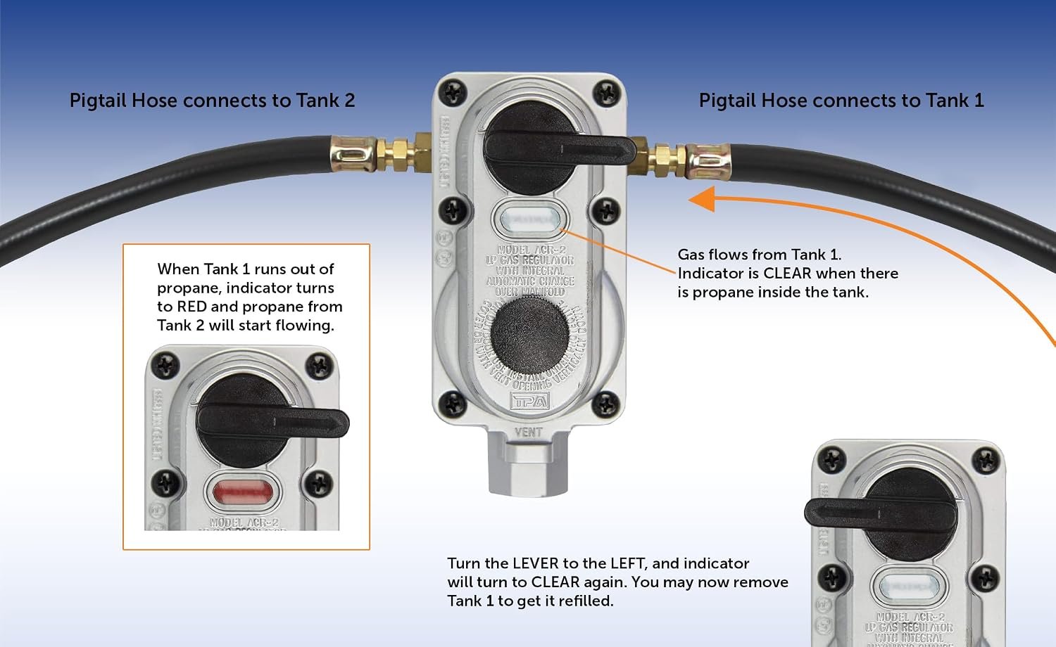 Flame King KT12ACR6 Automatic Changeover Regulator Kit – Dual Propane Tank Regulator with 2 Pigtails for RV Systems - Image 4