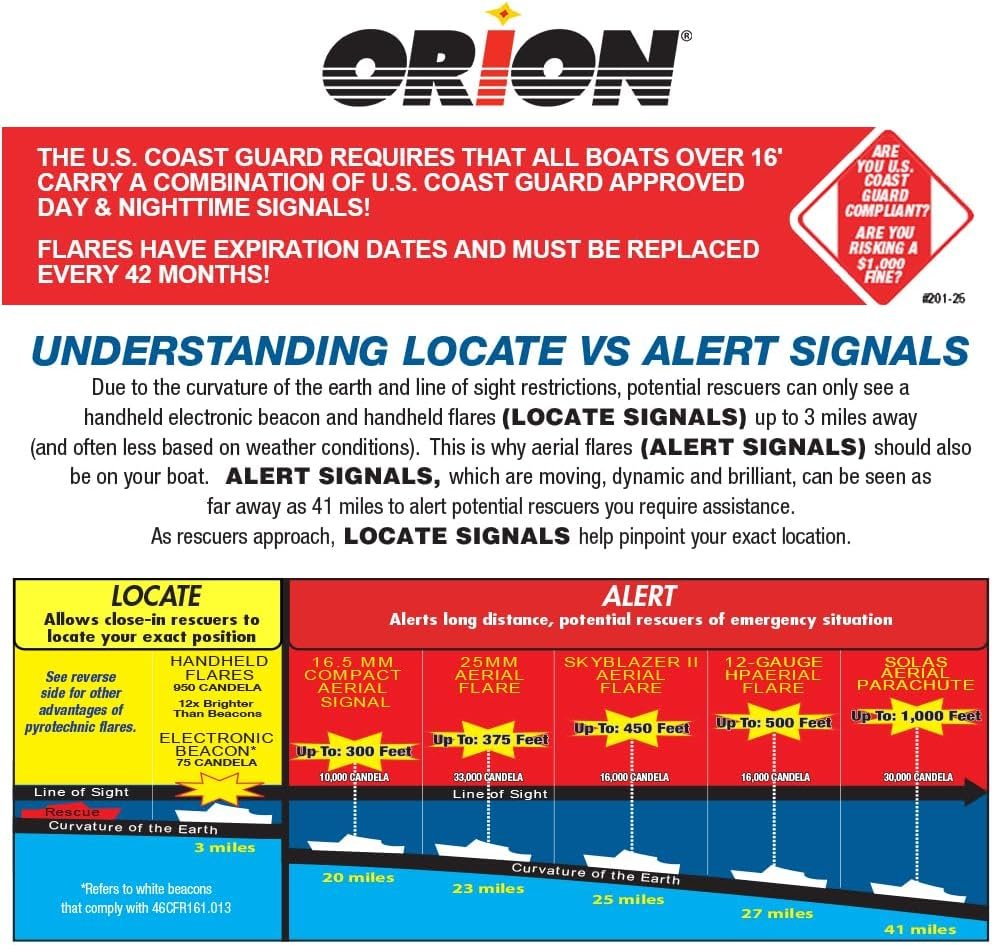 Orion 234 Locator Plus Marine Signal Kit – 3 Eco-Friendly Red Flares, Floating Storage Case, USCG-Approved Safety Set - Image 3