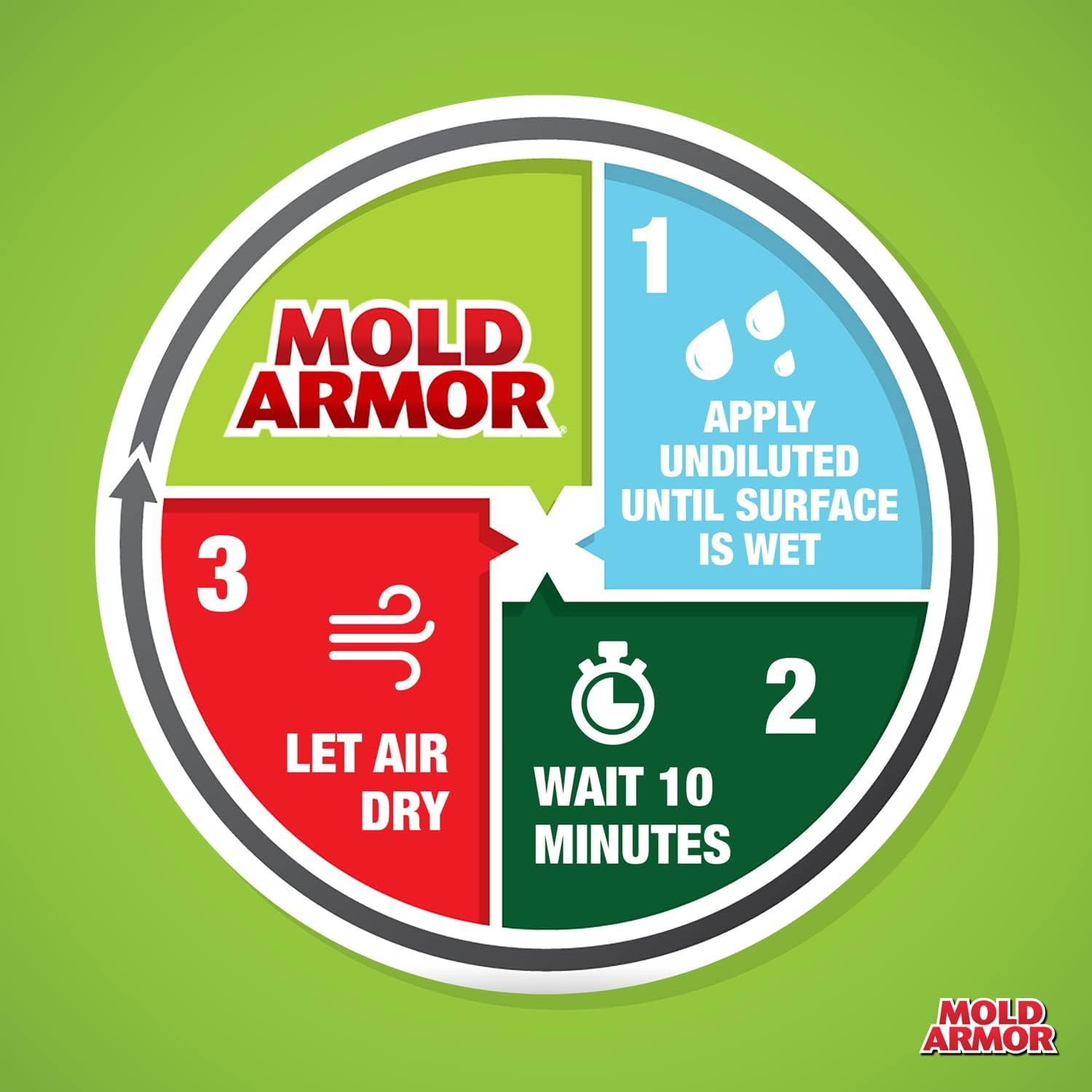 Mold Armor FG550 Mold Remover and Disinfectant – 1 Gallon Cleaning Formula for Mold and Mildew Treatment - Image 3