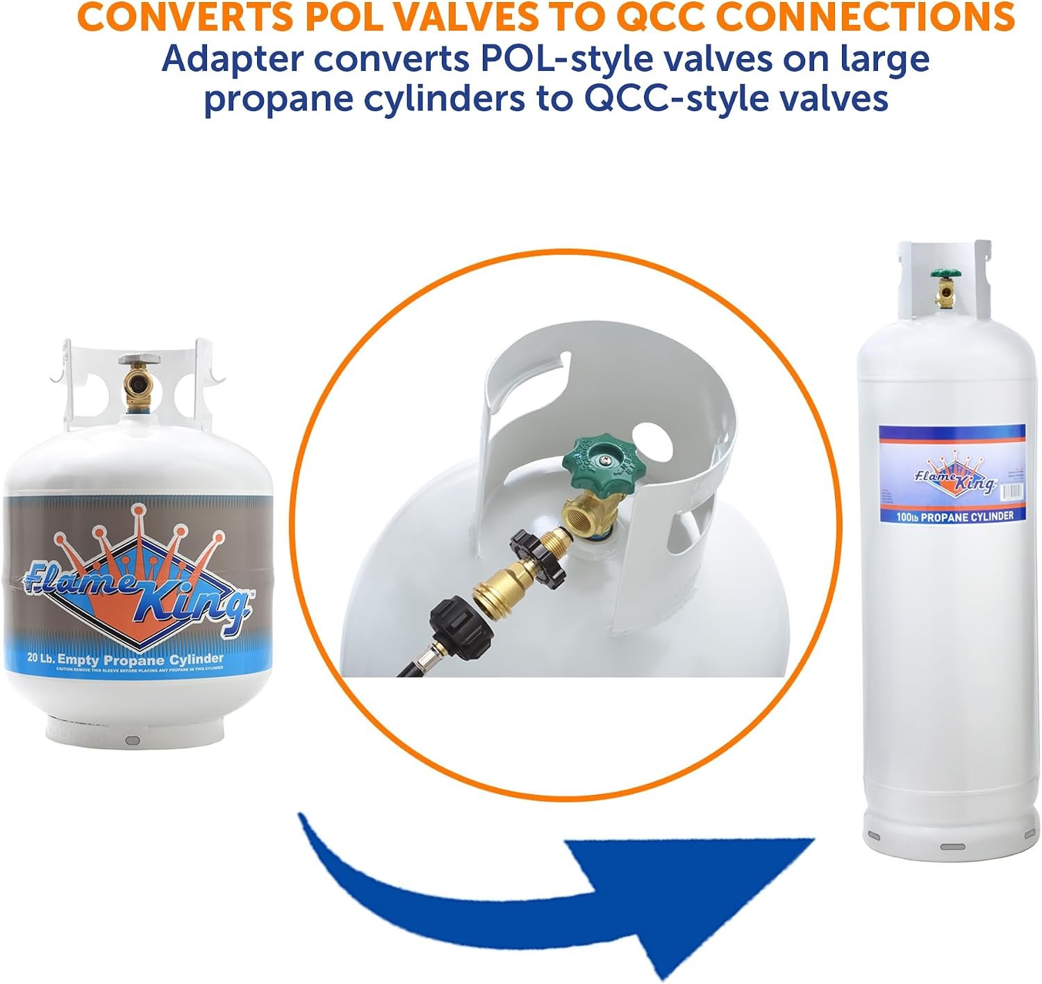 Flame King POL01JT002 POL to QCC Adapter – Propane Cylinder Connection Adapter for Modern QCC1 Regulators - Image 2