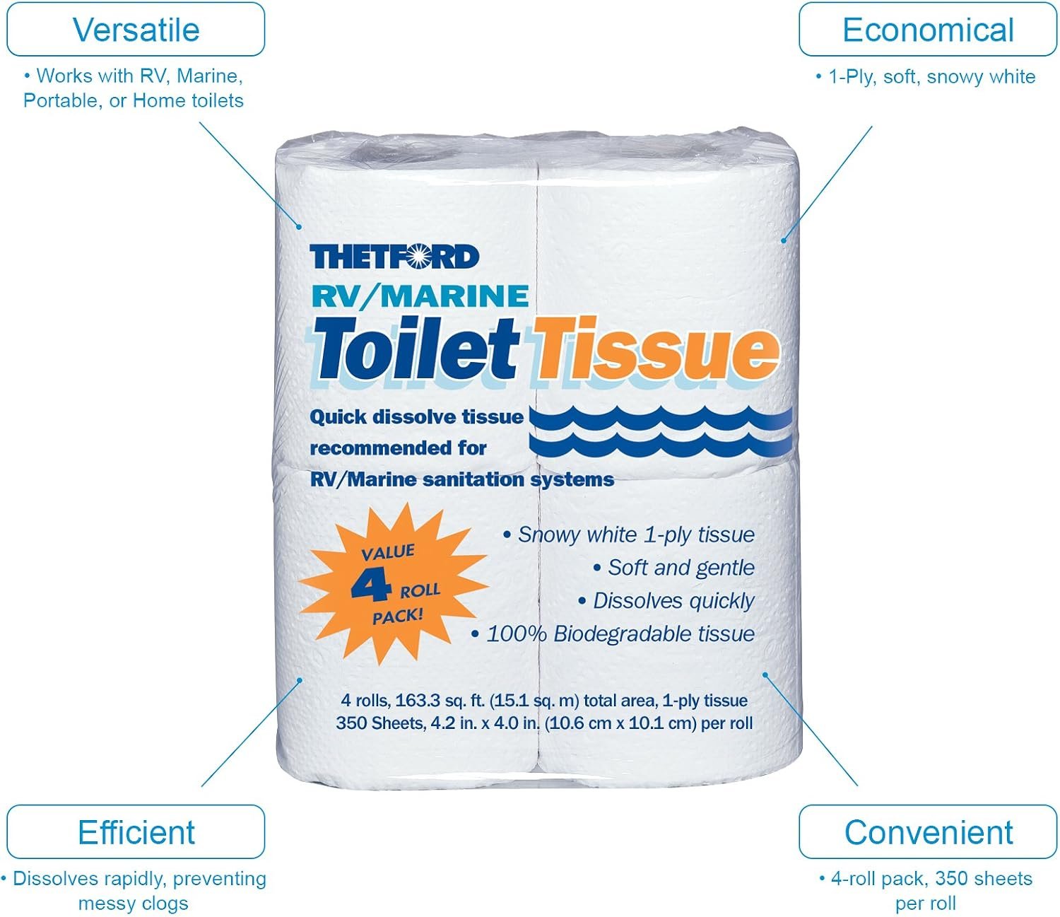 Thetford 20804 1-Ply RV Toilet Tissue – 4 Roll Value Pack Fast-Dissolving Septic-Safe Bathroom Paper - Image 2