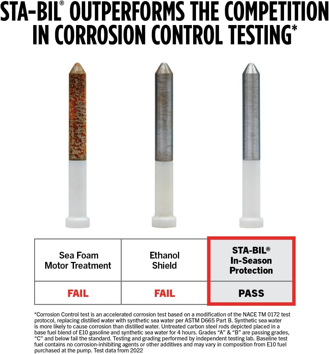 STA-BIL 22264 Ethanol Treatment – 10 oz Fuel Additive for Ethanol-Blended Gasoline Protection and Stabilization - Image 6