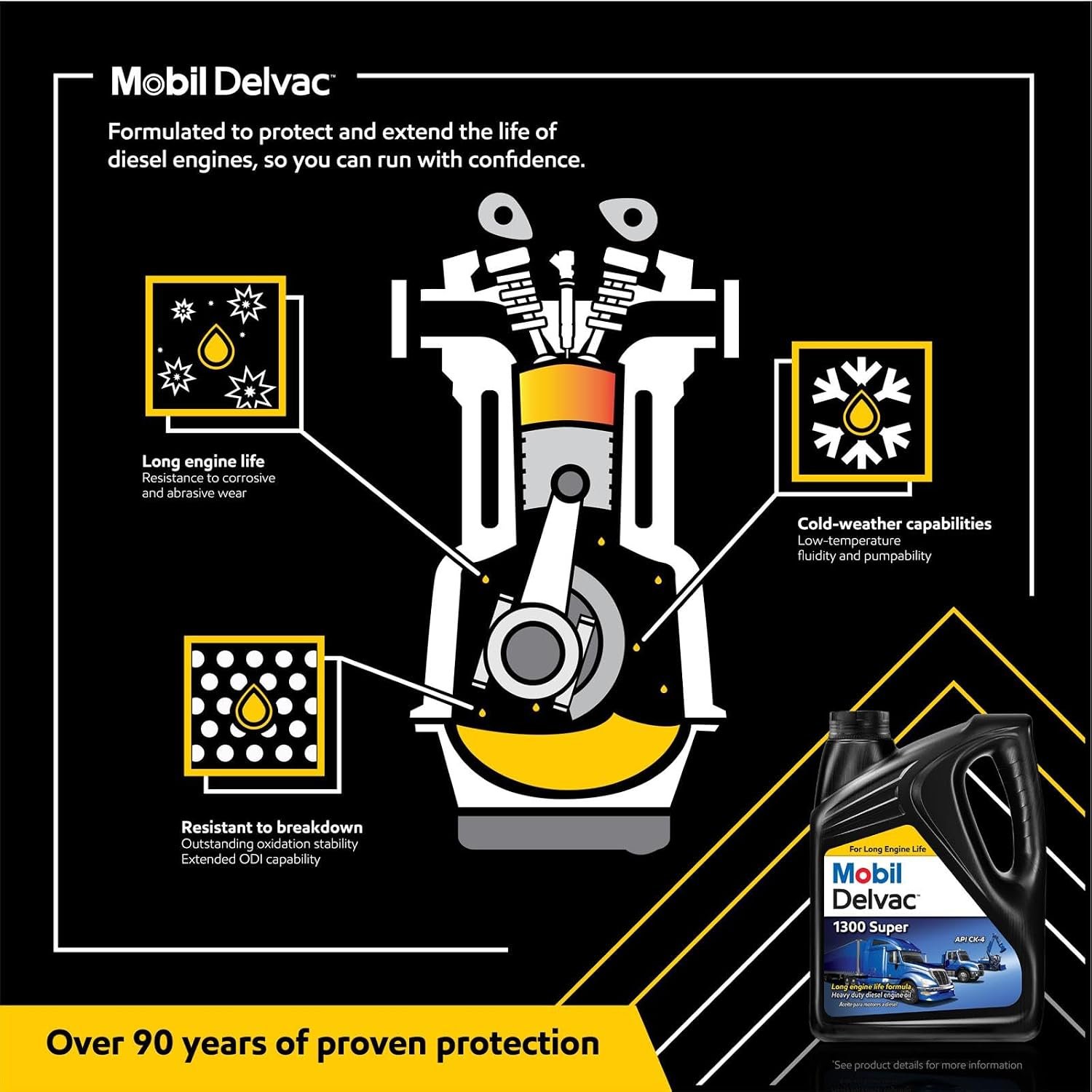 Mobil Delvac 1300 Super 15W-40 Heavy Duty Diesel Engine Oil – Advanced Protection Formula – API CK-4 Performance - Image 4