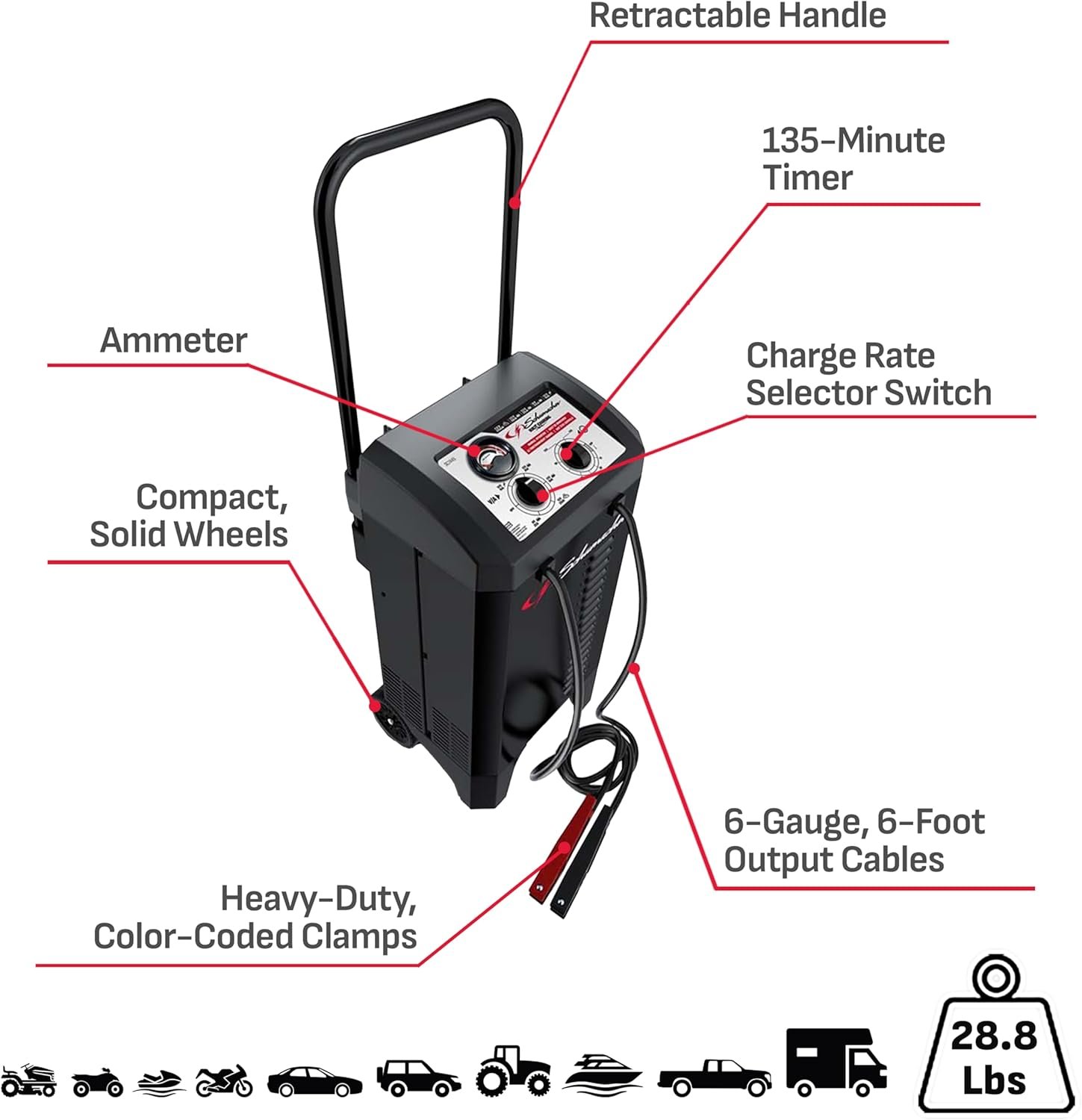 Schumacher SC1445 Manual Wheel Charger – 250/50/25/10 Amp Battery Charger and Engine Starter with Rolling Cabinet Design - Image 5