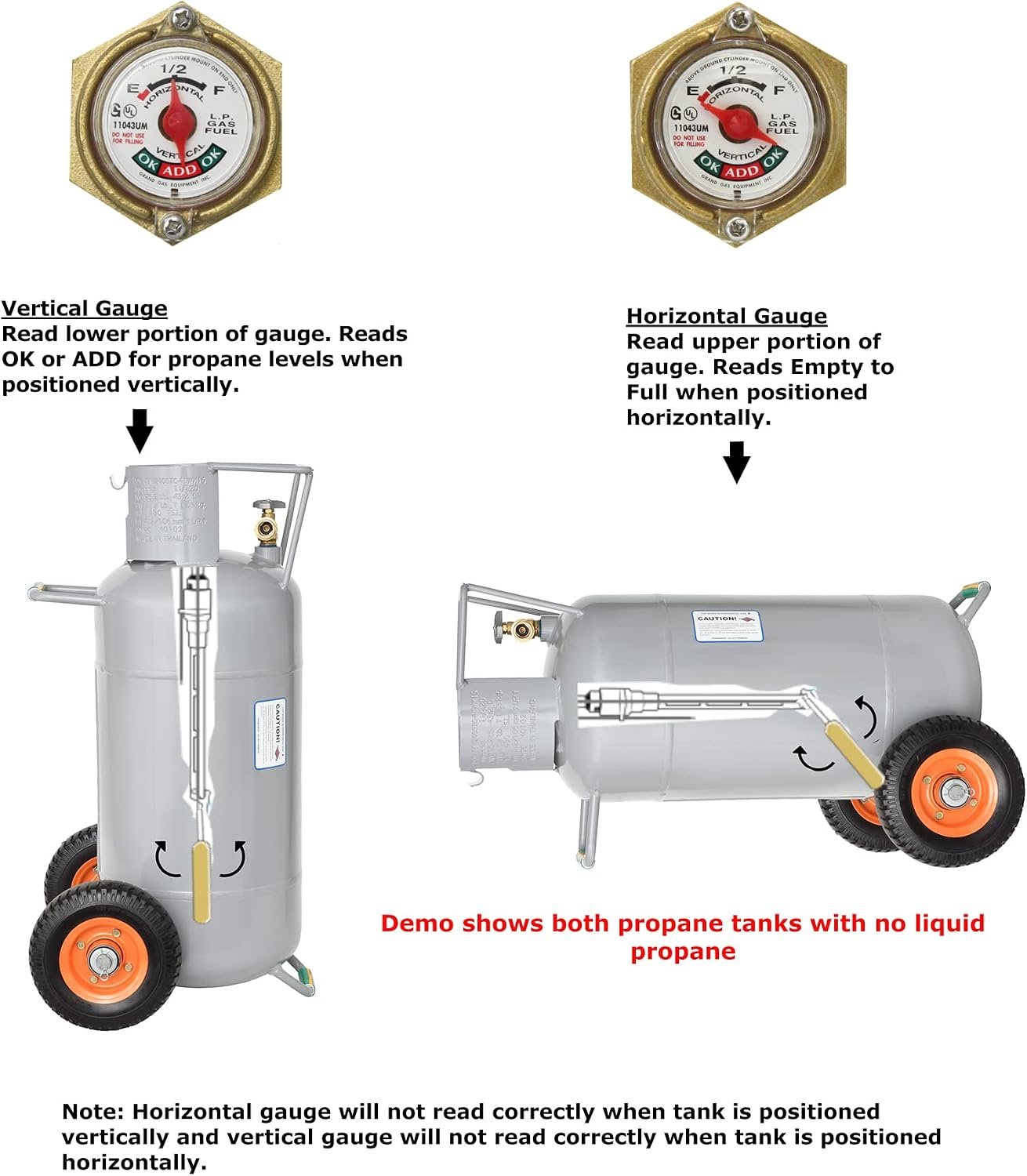 Flame King YSN40HOG 40 lb HOG Propane Cylinder – Horizontal & Vertical Use with Wheels, OPD Valve and Built-In Gauge - Image 5