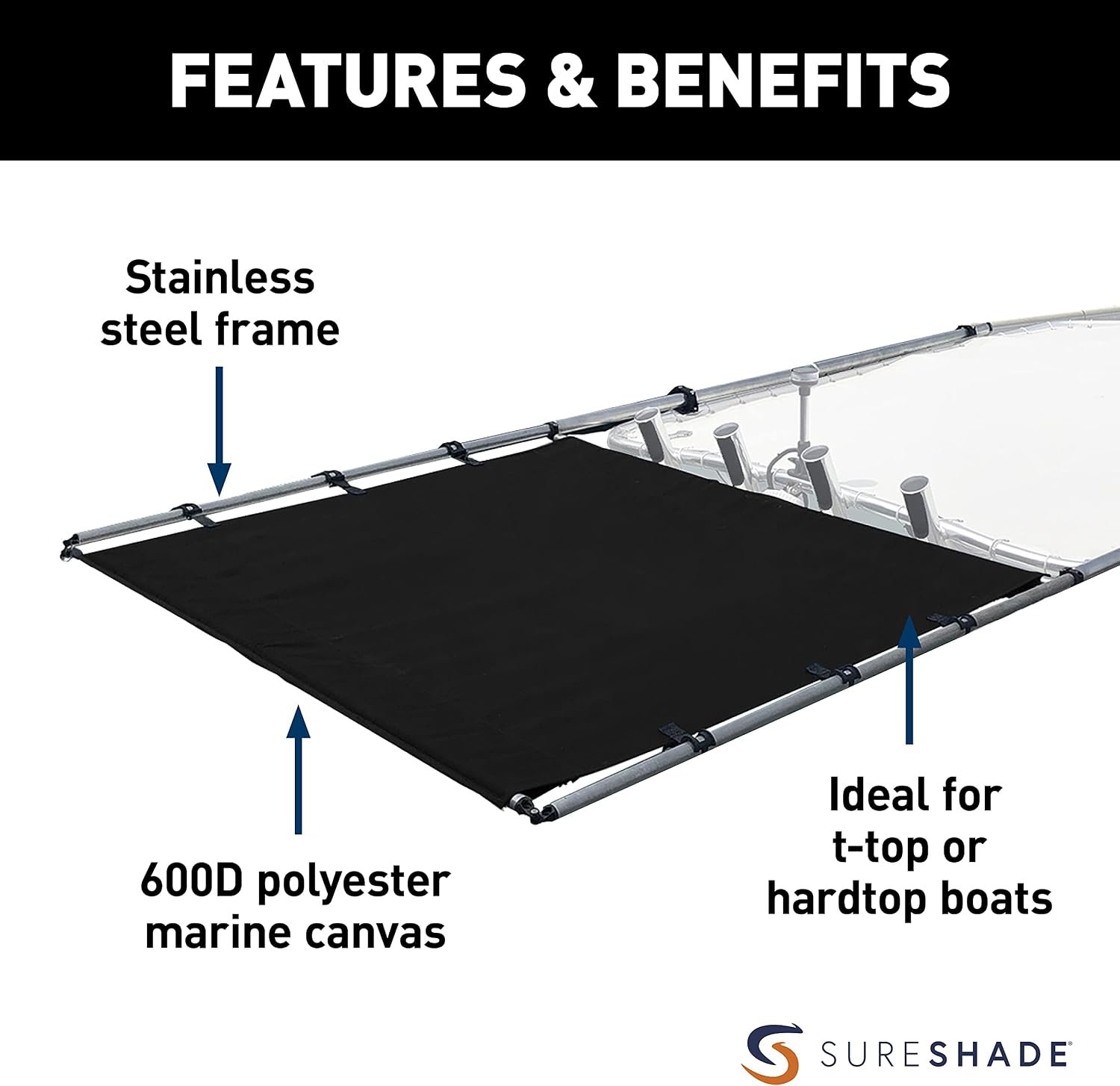 Taylor Made PTX PowerShade 202000069BK Pontoon Shade – 69in Wide Black Automated Boat Sunshade System - Image 3