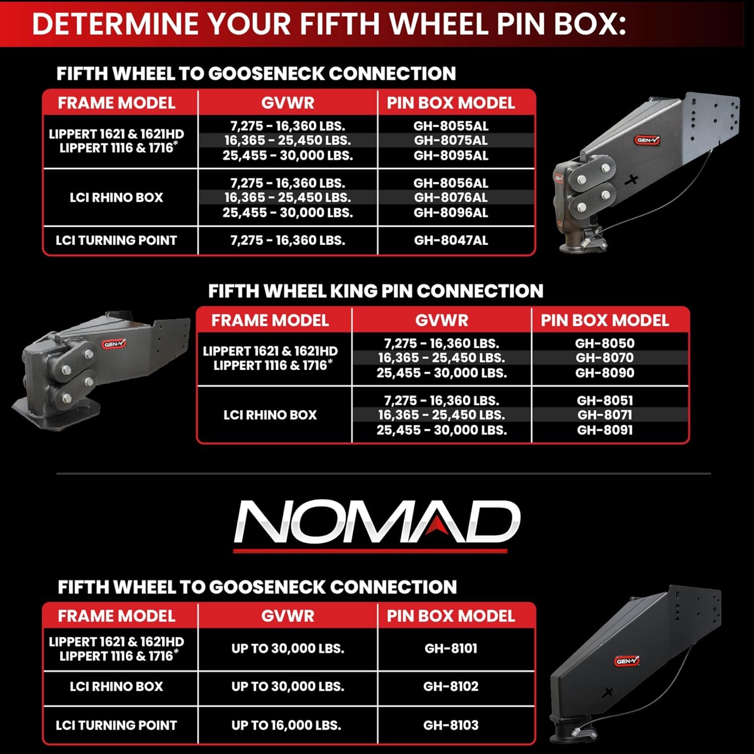 Gen-Y Hitch GH8070 Executive Torsion-Flex Fifth Wheel Pin Box – 30K Towing Capacity with 4.5K-6.5K Pin Weight Range - Image 5