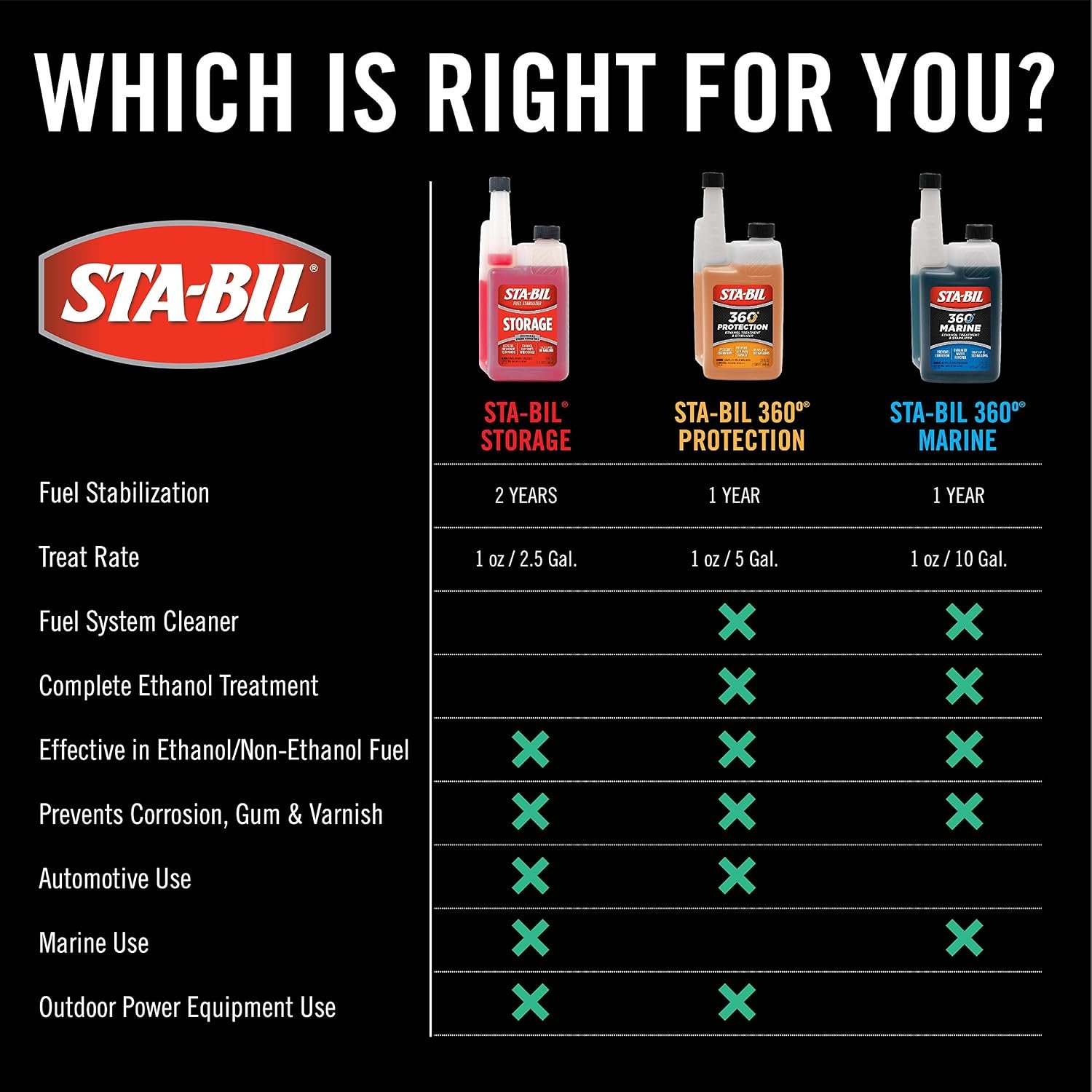 303 Products 22207 Fuel Stabilizer 16 oz – Gasoline Storage Treatment with Corrosion Protection & Easy-Pour Bottle - Image 6