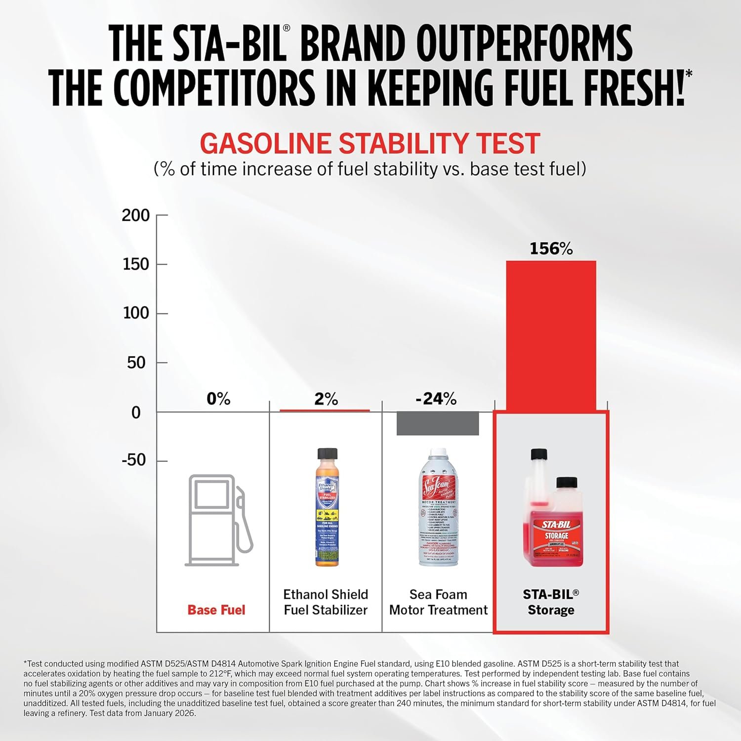 303 Products 22205 Fuel Stabilizer – 4 oz Gasoline Additive for Seasonal Storage and Fuel System Protection - Image 5