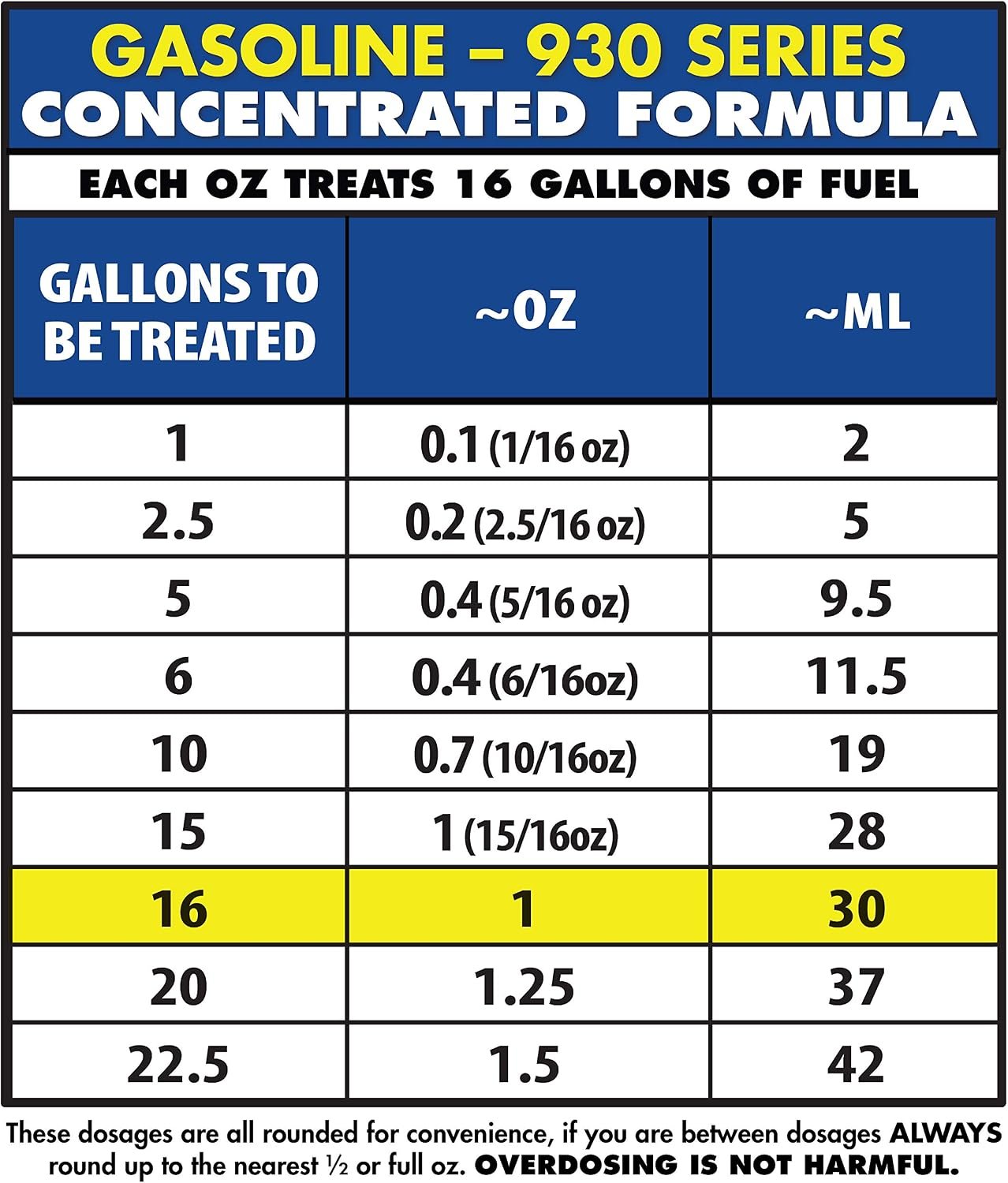 Star Tron 093000N Gasoline Enzyme Fuel Treatment – 1 Gallon Fuel Stabilizer Treats Up to 2,048 Gallons of Gasoline - Image 7