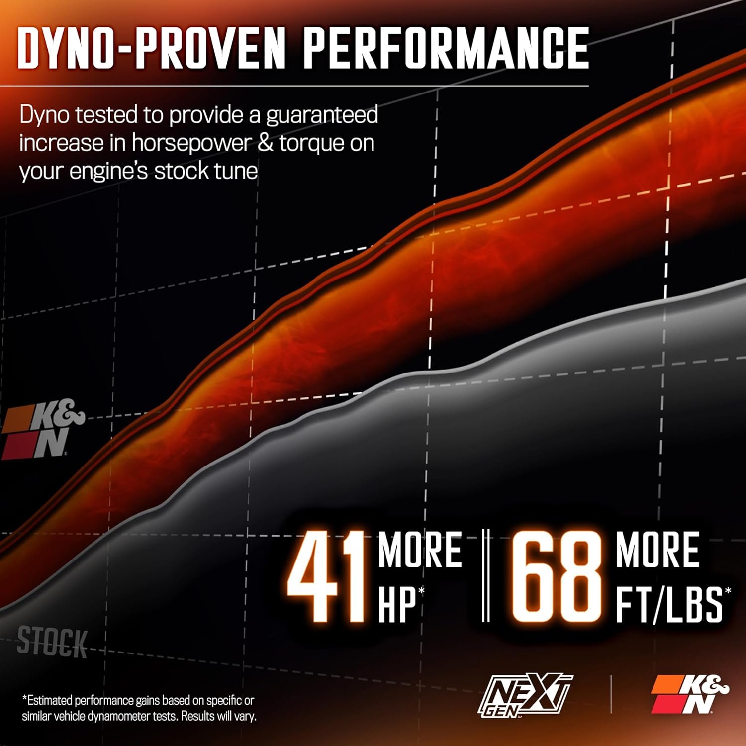 K&N 50-1598 NextGen Cold Air Intake System – High-Flow Cotton Filter for 2025 Ram 1500 3.0L Hurricane Twin Turbo - Image 3