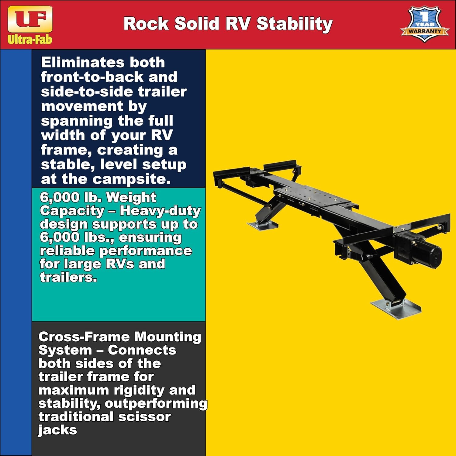 Ultra-Fab 39941705 Power Twin II-30 – Dual Motor RV Landing Gear System for Fifth-Wheel Trailers - Image 2