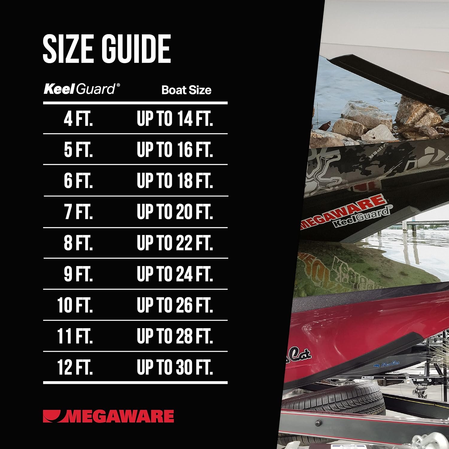 Megaware KeelGuard 20508 Keel Protector – 8 ft Gray UV-Stabilized Polymer Guard for Boats up to 20 ft - Image 6